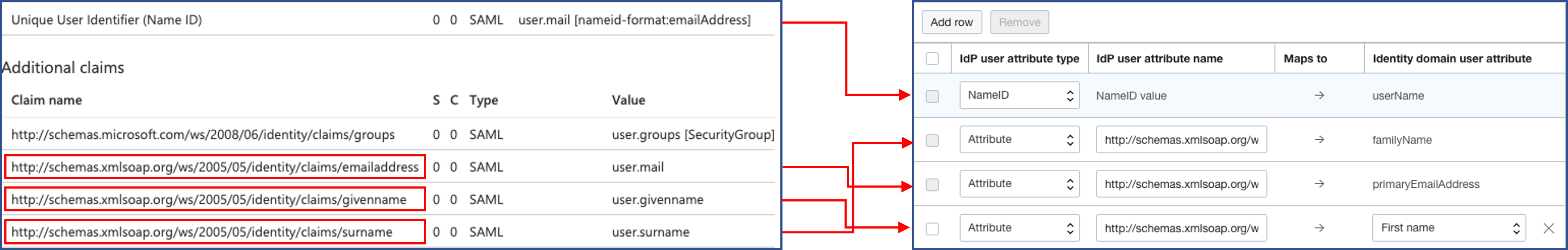 Click to expand Mapping of user attributes between Entra ID and OCI IAM