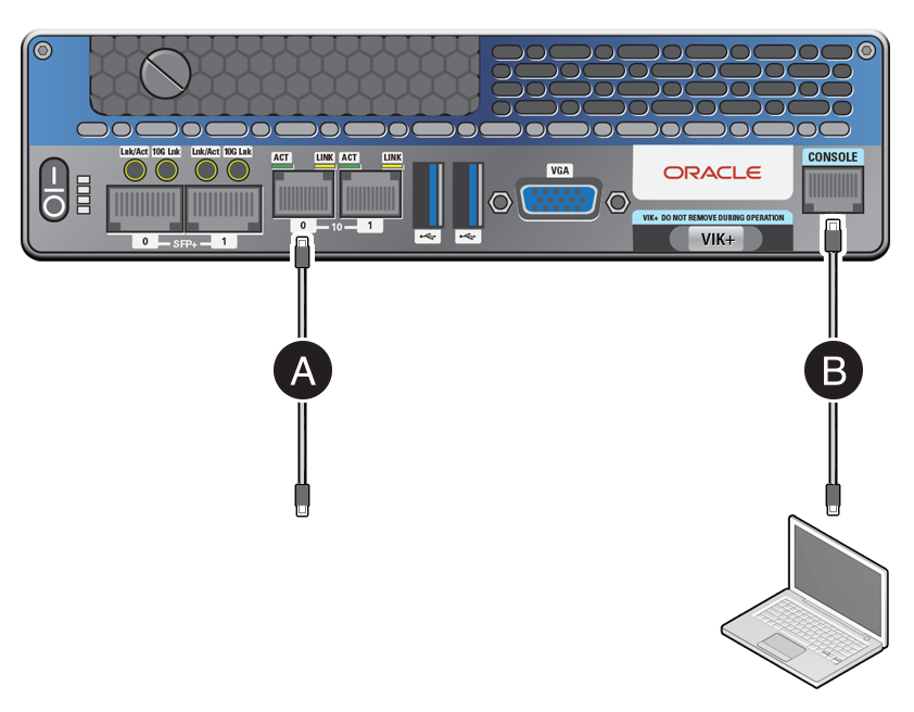 An illustration showing where to connect the Ethernet and serial console cables on Roving Edge Ultra.