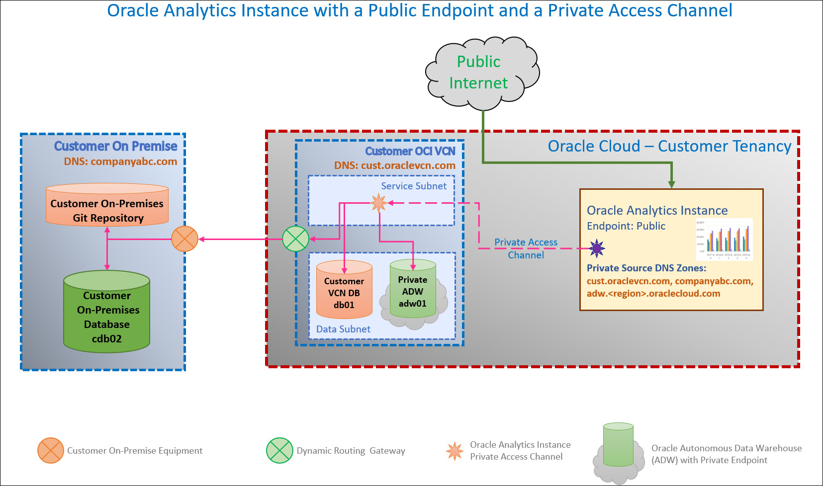 Description of oac_public_pac.jpg follows Description of oac_public_pac.jpg follows