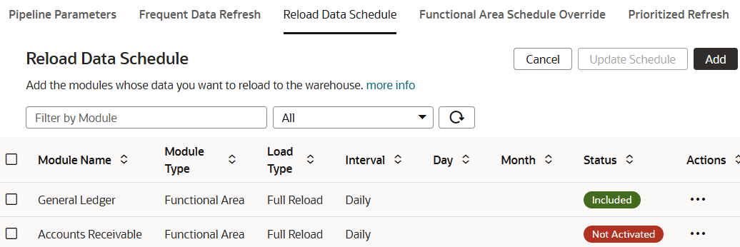 The Reload Data Schedule tab on the Pipeline Settings page