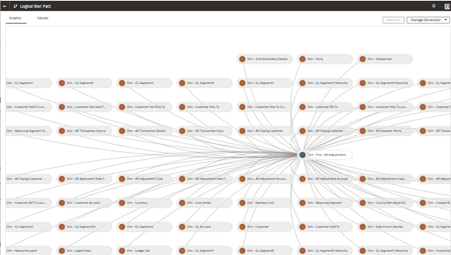 The Logical Star: Fact page displaying the Dim - Customer Bill To Location dimension table