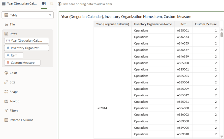 Report confirming that the selected prebuilt dimensions can be joined successfully to the custom fact measure