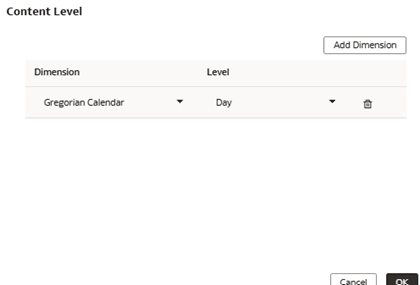 The Gregorian Calendar dimension and its content level, Day The Gregorian Calendar dimension and its content level, Day