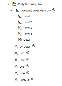 View the selected hierarchy and dimension elements in the custom hierarchy, Accounts Level Hierarchy View the selected hierarchy and dimension elements in the custom hierarchy, Accounts Level Hierarchy