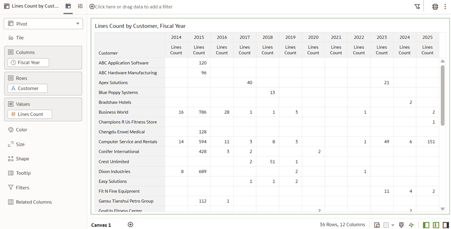 Report displaying the selected data elements from the custom subject area, SCM – Custom Sales Orders
