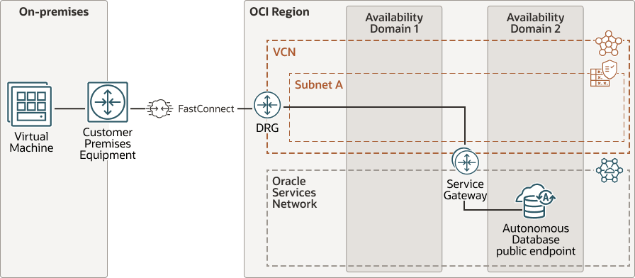Description of adb-fastconnect-public-low-latency.eps follows Description of adb-fastconnect-public-low-latency.eps follows