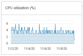 Description of adb_console_overview_number_ocpus_noauto.png follows Description of adb_console_overview_number_ocpus_noauto.png follows
