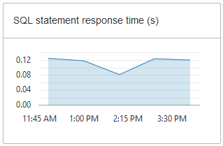 Description of adb_console_overview_sql_statement_response.png follows Description of adb_console_overview_sql_statement_response.png follows