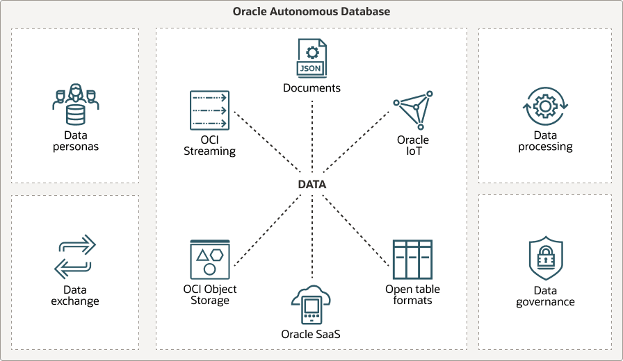 Description of data-lake-workloads.eps follows