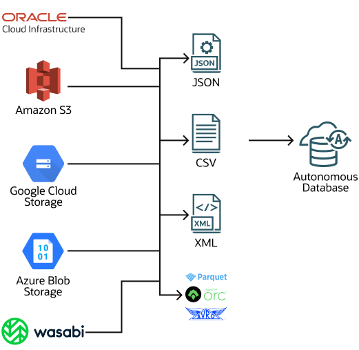 Description of load-pipeline.eps follows Description of load-pipeline.eps follows