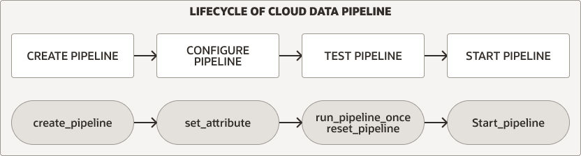 Description of pipeline_lifecycle.eps follows Description of pipeline_lifecycle.eps follows
