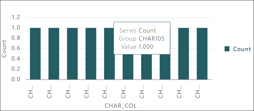 Description of pop-chart.png follows
