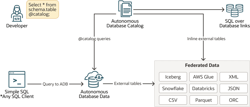 Description of simple-sql-syntax.png follows Description of simple-sql-syntax.png follows