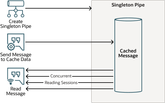 Description of singleton-pipe-workflow.eps follows