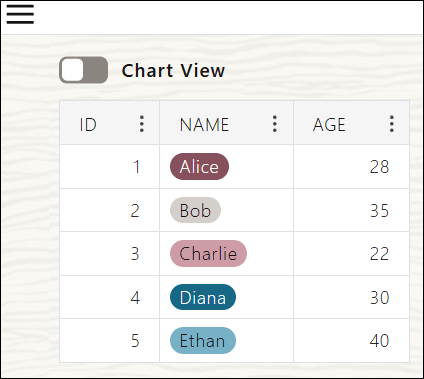 Description of table-view.png follows
