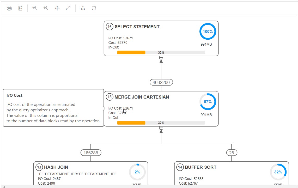 This image show the brief description that pops up when hovering over a step in the Explain Plan diagram. This image show the brief description that pops up when hovering over a step in the Explain Plan diagram.