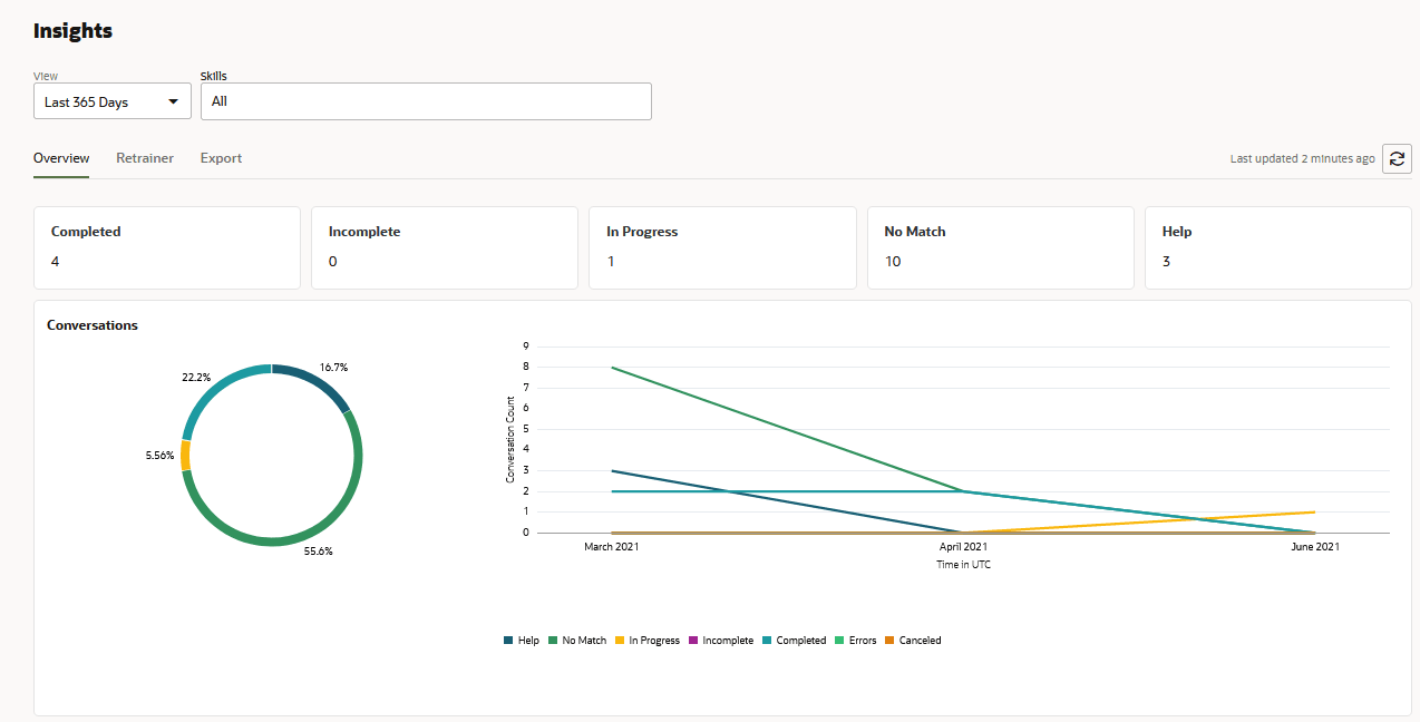 Description of da-insights-overview.png follows Description of da-insights-overview.png follows