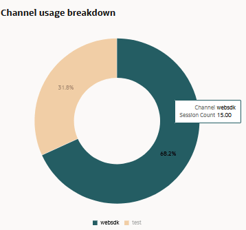 Description of skill-session-channels.png follows Description of skill-session-channels.png follows
