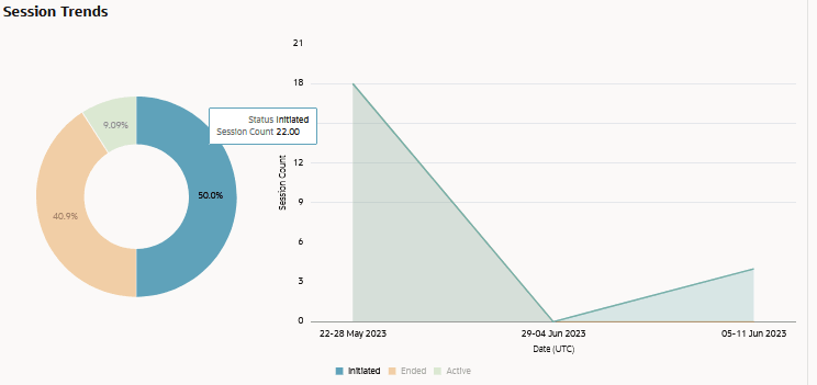 Description of skill-session-trends-pie-chart.png follows Description of skill-session-trends-pie-chart.png follows