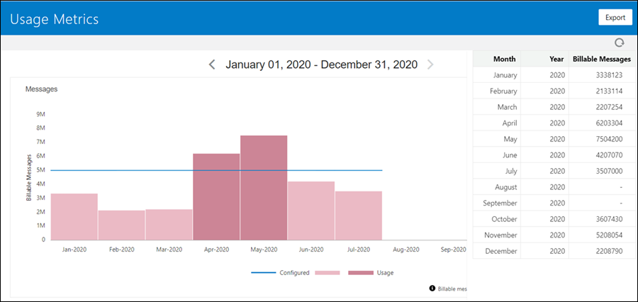 Description of usage_metrics_saas.png follows Description of usage_metrics_saas.png follows