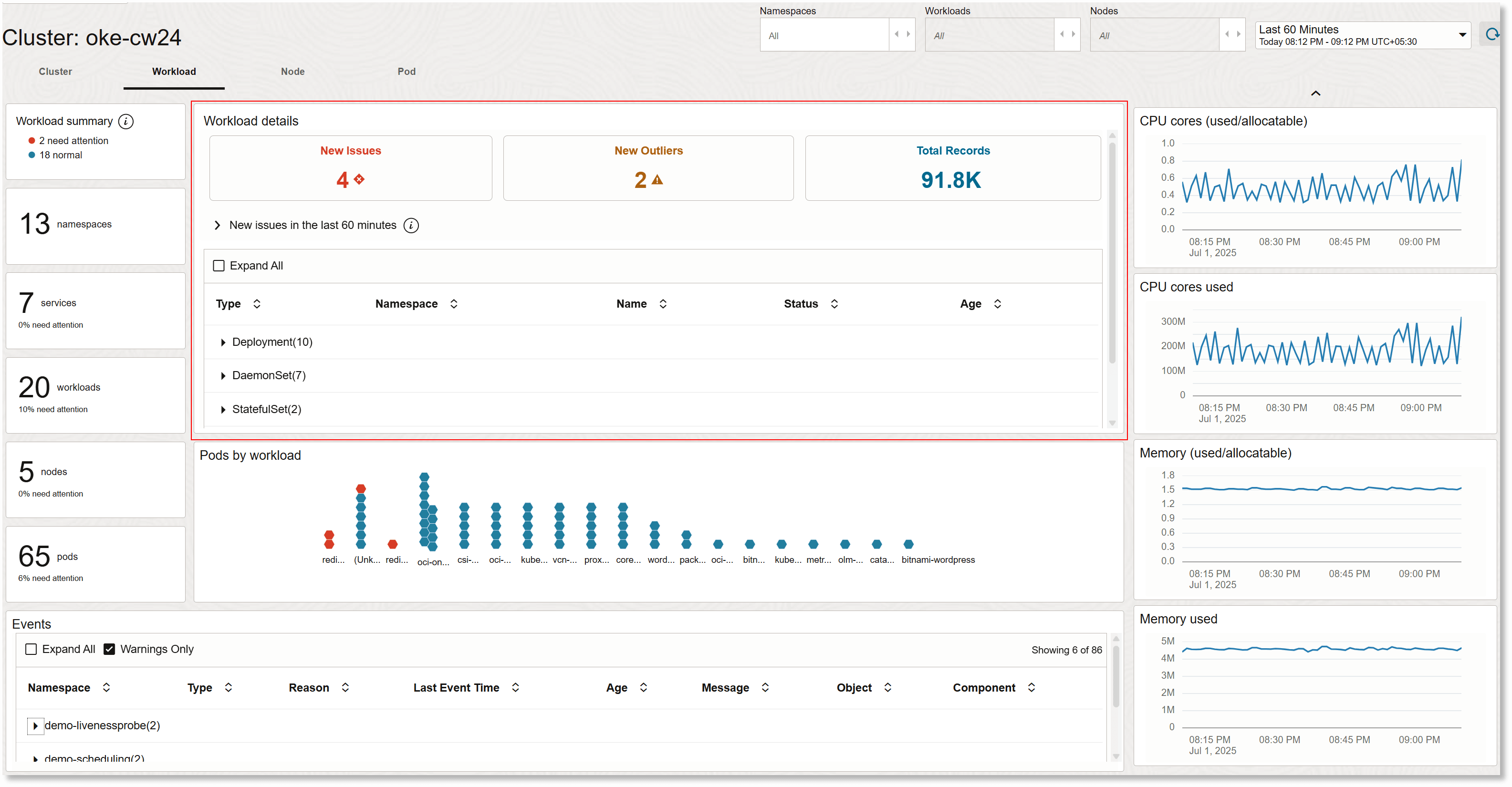 Kubernetes workload view