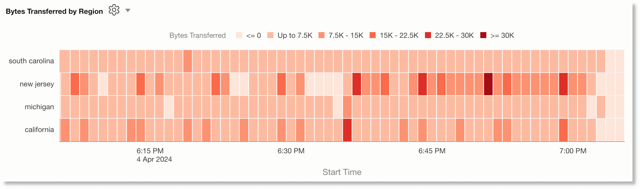 Heat Map in new colors