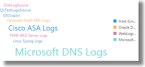 Description of wordcloud-tile.png follows