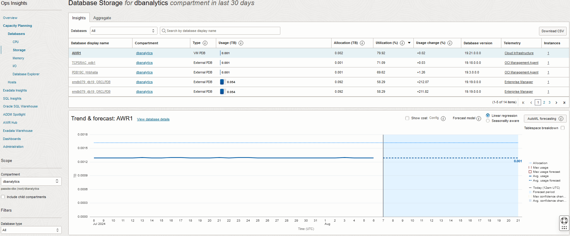 Graphic shows the storage insights for single databases Graphic shows the storage insights for single databases