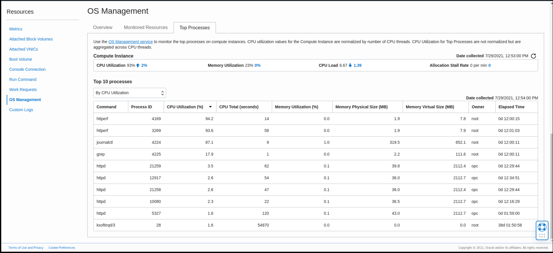 Graphic shows the Top Processes dashboard