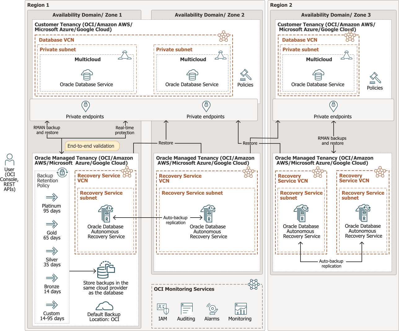 Description of Figure 2-1 follows