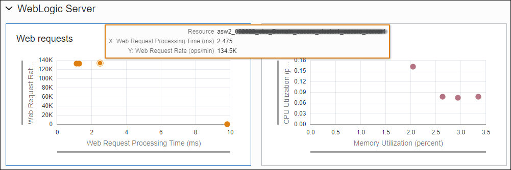 Image shows performance metrics charts.