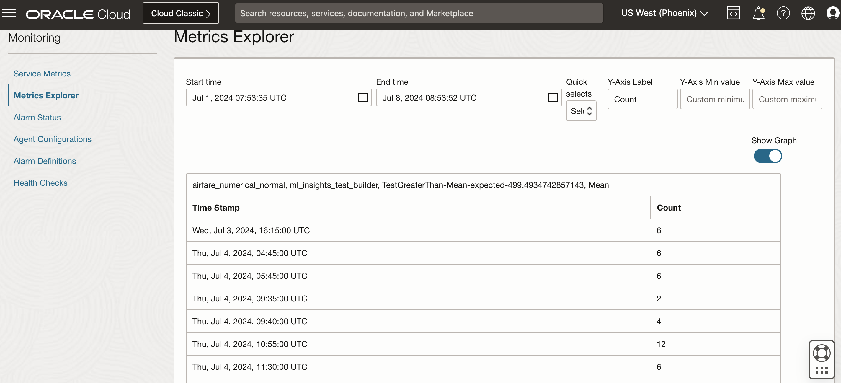 Visualize metrics pushed to OCI Monitoring as a data table