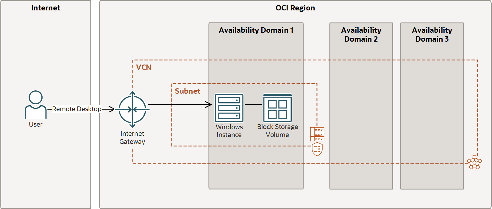 Click to expand Cloud resources to be created in the tutorial.