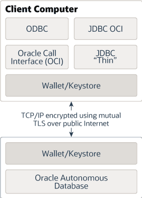 Description of autonomous-database.eps follows Description of autonomous-database.eps follows