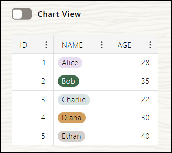 Description of show-table-view.png follows Description of show-table-view.png follows