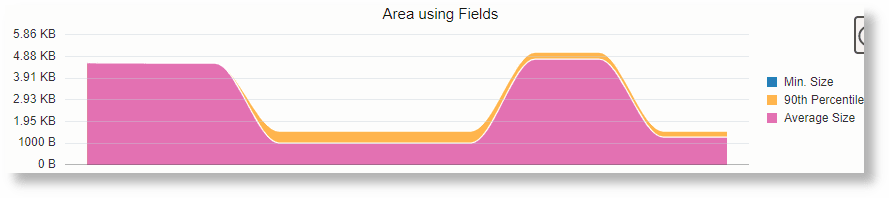 Area Using a Field Area Using a Field