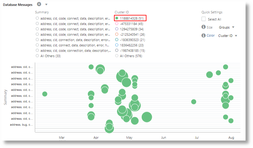 semantic clustering of the database logs for the cluster ID 1188814328 semantic clustering of the database logs for the cluster ID 1188814328