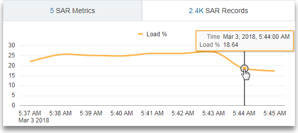 Description of eval_load_cpu.png follows Description of eval_load_cpu.png follows