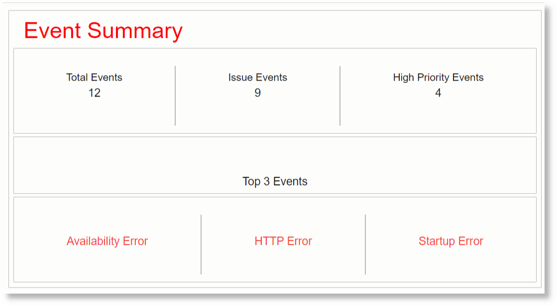 Event Summary: Conditional Coloring Event Summary: Conditional Coloring