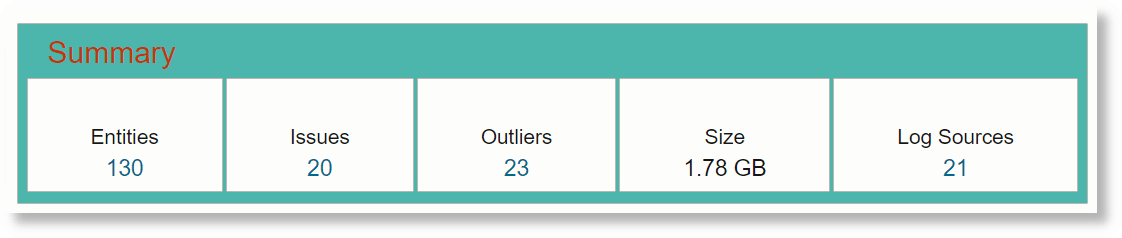 Summary of Issues: Wide Layout Summary of Issues: Wide Layout