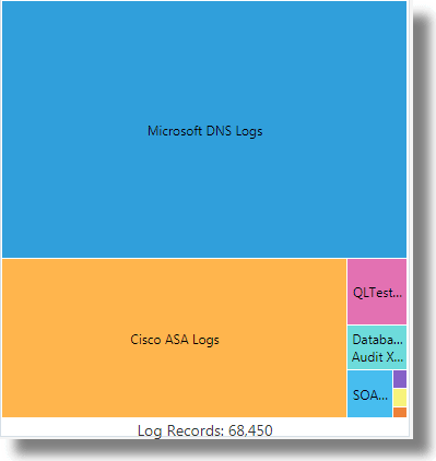 Description of treemap_tile.png follows Description of treemap_tile.png follows