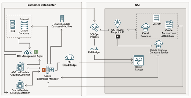 Ops Insights overview Ops Insights overview